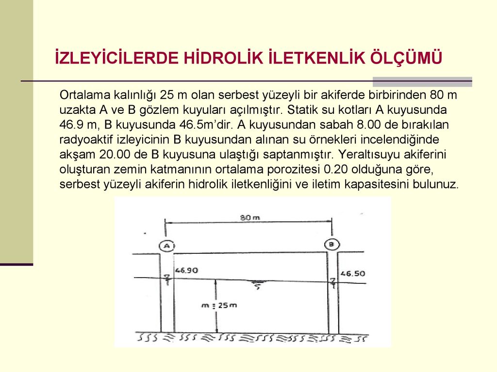 HİDROLİK İLETKENLİK TAYİNİ YERALTISUYU ppt indir